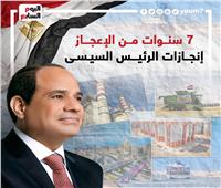  92,4 مليار جنيه مشروعات قومية بمحافظات جنوب مصر