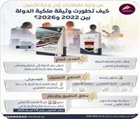 الوزراء: تطور وثيقة ملكية الدولة بين 2022 و2026