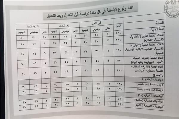 صورة موضوعية