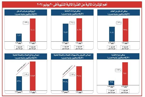 بنك الشركة المصرفية العربية الدولية "saib"
