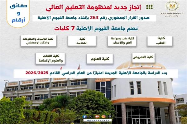 جامعة الفيوم الأهلية