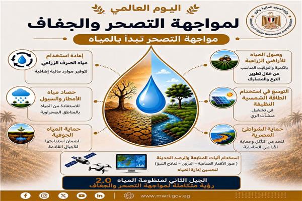 اليوم العالمي للتصحر والجفاف