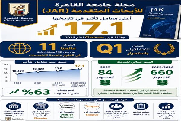 مجلة جامعة القاهرة