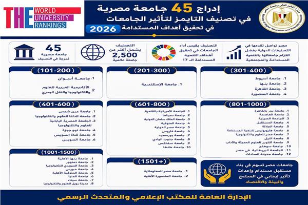 تصنيف التايمز