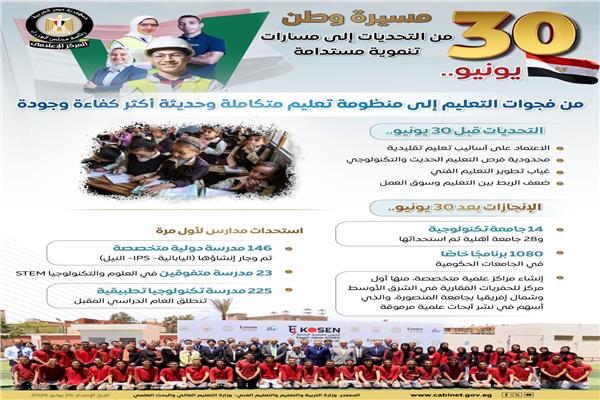 إنفو جراف جديد
