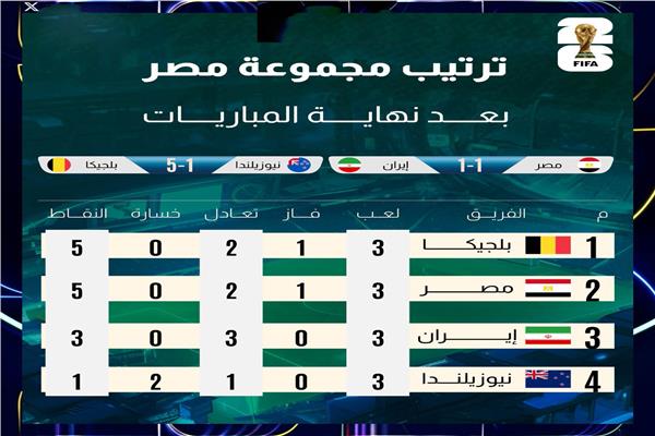 مجموعة مصر
