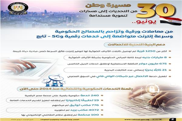 إنفوجرافات