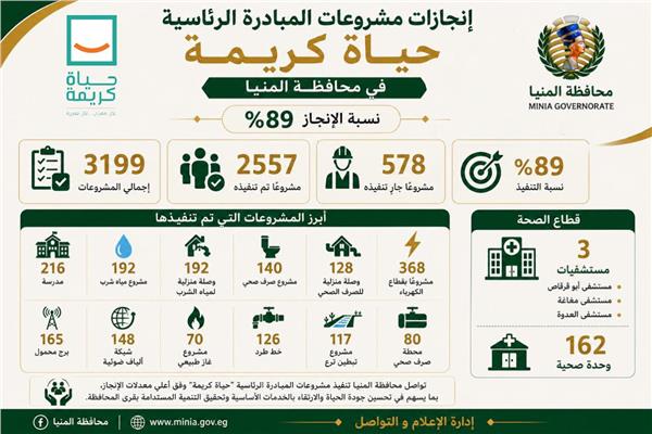 المبادرة الرئاسية حياة كريمة