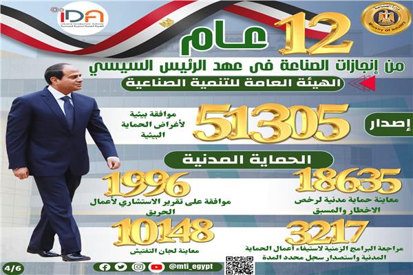 12 عام من الانجازات فى عهد الرئيس السيسي 