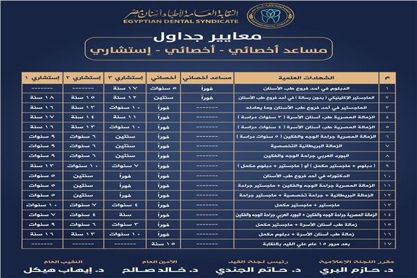  معايير الترقي لدرجتي الأخصائي والاستشاري