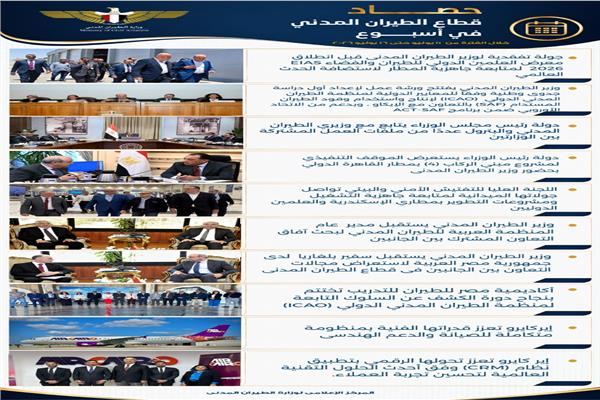 حصاد قطاع الطيران المدني