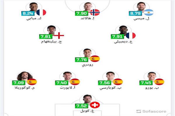 التشكيل المثالي لكأس العالم 2026