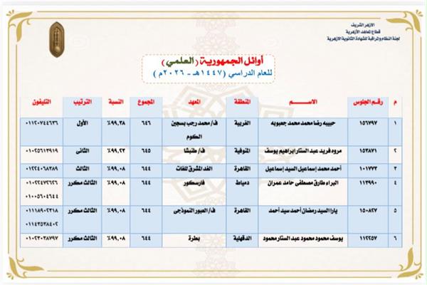 اوائل الثانوية الازهرية