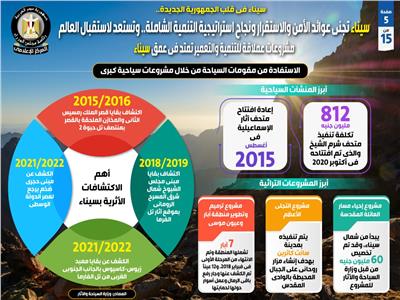 تعزيز العمل في سيناء استعداداً لاستقبال مؤتمر المناخ العالمي COP27