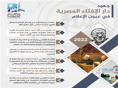 حصاد دار الإفتاء المصرية خلال 2022 ..ونستعرض نشاطات وجهود الدار في عيون الإعلام