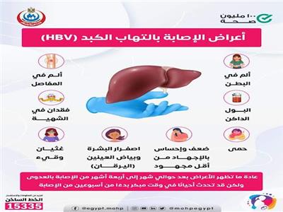 الصحة : هذه الأعراض تنذر باصابتك بفيروس b أثناء الحمل .. انفوجراف 