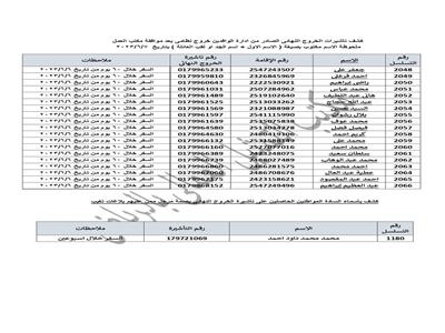 بالأسماء.. كشوف جديدة بـ 44 عاملا مصريا  حاصلا على تأشيرة خروج نظامي من السعودية