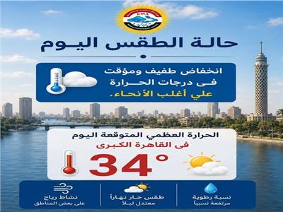 الطقس اليوم.. انخفاض طفيف بدرجات الحرارة والعظمى بالقاهرة 34 درجة