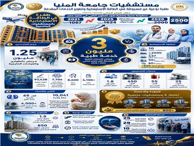 3 ملايين خدمة طبية و97.4 ألف عملية جراحية حصاد مستشفيات جامعة المنيا فى عام