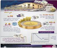 وكالة فيتش الدولية تشيد بنجاح البنك المركزي المصري