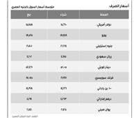 إستقرار أسعار العملات الاجنبية و تباين « العربية »