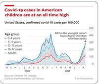 تصاعد سريع في أعداد الاطفال المصابين بكورونا بالولايات المتحده