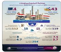 مصر تحقق الاكتفاء الذاتى من المنتجات البترولية والبتروكيماوية
