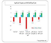 صندوق النقد العربي:  "جائحة كوفيد-19" التي لم تنل من الاقتصاد المصري بفضل الاصلاحات المتواصلة 