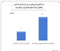 البنك الدولي: كوفيد يلقي بظلاله السوداء علي العالم مع ارتفاع معدل الفقر المدقع 
