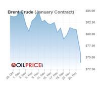 " أوميكرون " يهوي بأسعار النفط رغم قصور الانتاج