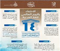 السبت .. نادي أدب المنيا يحتفل باليوم العالمي للغة العربية 