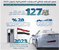 معلومات الوزراء : السوق المصري يستقبل السياره الكهربائيه في 2023