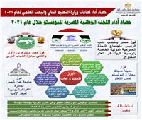 وزيرالتعليم العالي يستعرض حصاد اللجنة الوطنية المصرية لليونسكو خلال عام 