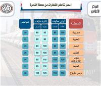 السكة الحديد تكشف عن حقيقة  زيادة اسعار التذاكر