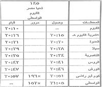السكه الحديد : تعديل مواعيد بعض القطارات علي بعض الخطوط