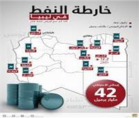 الغموض يسيطر على ليبيا.. إغلاق حقول النفط وتعليق الرحلات
