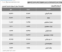  تباين في أسعار العملات الاجنبيه و العربيه اليوم الثلاثاء 15-3-2022 