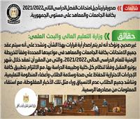 الحكومة تنفي تأجيل امتحانات الفصل الدراسي الثاني في جامعات ومعاهد مصر
