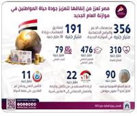 مصر تعزز من إنفاقها لتعزيز جودة حياة المواطنين فى موازنة العام الجديد