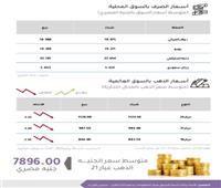 أهم التغيرات في اسعار العملات العربية و العالمية .. اليوم الاثنين 