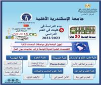 وزير التعليم العالي يستعرض تقريرًا حول برامج جامعة الإسكندرية الأهلية