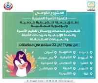 بالتفاصيل..فعاليات الحملة التنشيطية لتقديم خدمات تنظيم الأسرة 
