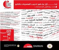 الوطنية للتدريب: تعددية فى برنامج تدريب المصريات بالخارج تتكامل مع تخصصات الأكاديمية