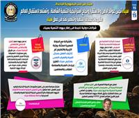 «معلومات الوزراء» : سيناء تجني عوائد الأمن والاستقرار ونجاح استراتيجية التنمية الشاملة