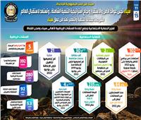 «معلومات الوزراء» : 2 مليار جنيه لتمويل 47 ألف مشروع متوسط و متناهي الصغر في سيناء