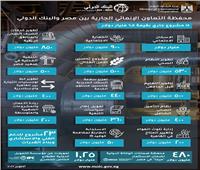 " التعاون الدولي" تستعرض أبرز ملامح علاقات التعاون الإنمائي بين مصر ومجموعة البنك الدولي