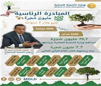  آمنة:79,7 مليون شجرة تزرعها الوزارة والمحافظات خلال تنفيذ المبادرة الرئاسية 