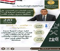 وزير التنمية المحلية: دورات للصناعات الحرفية في 12 محافظة منتصف نوفمبر