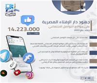 حصاد دار الإفتاء خلال 2022 ..مواقع التواصل الاجتماعي تستعرض جهودها