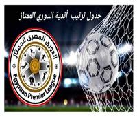 ترتيب الدوري المصري بعد انتهاء الجولة 19.. الأهلي ينفرد بالصدارة 